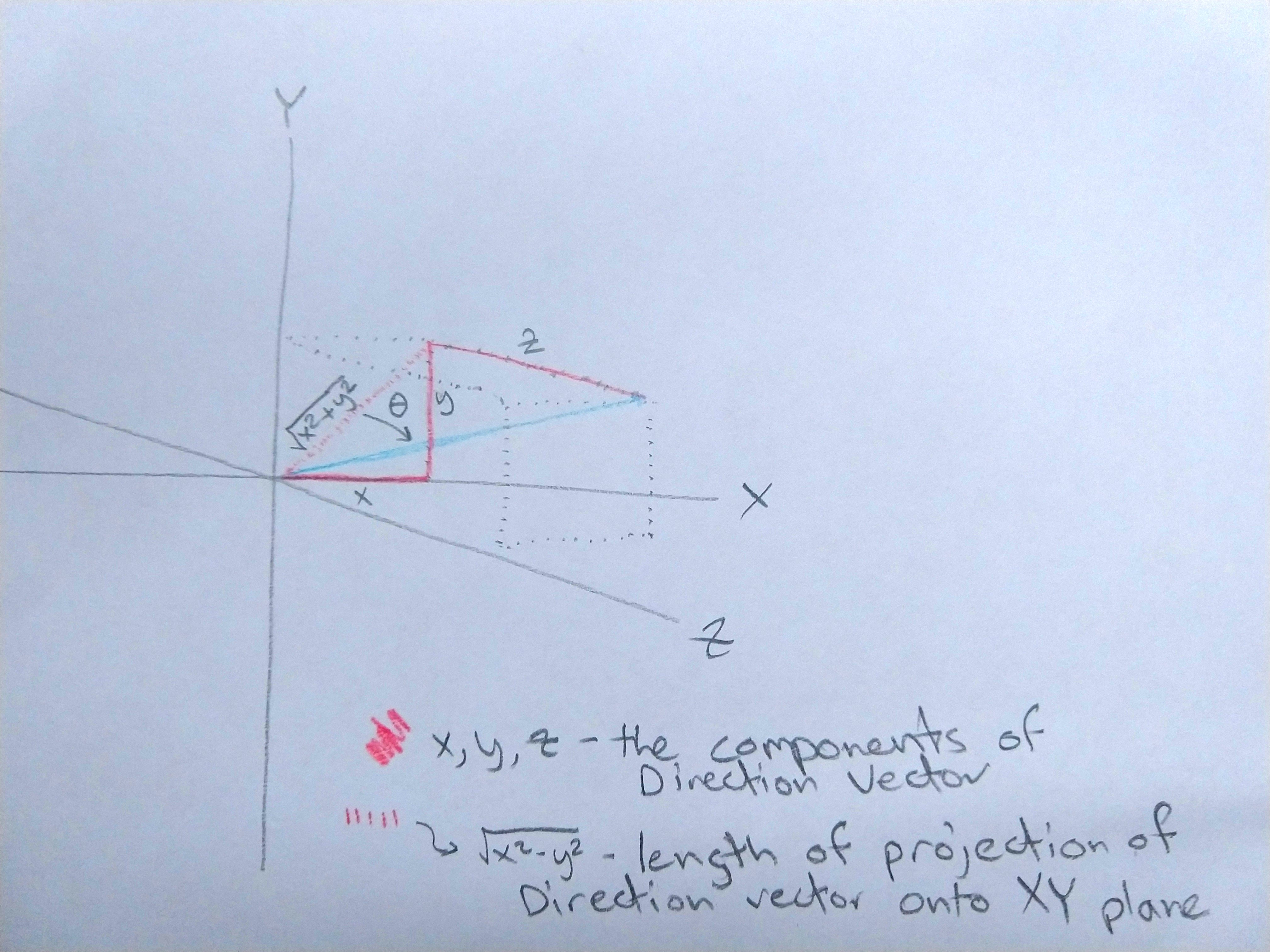 Altitude angle