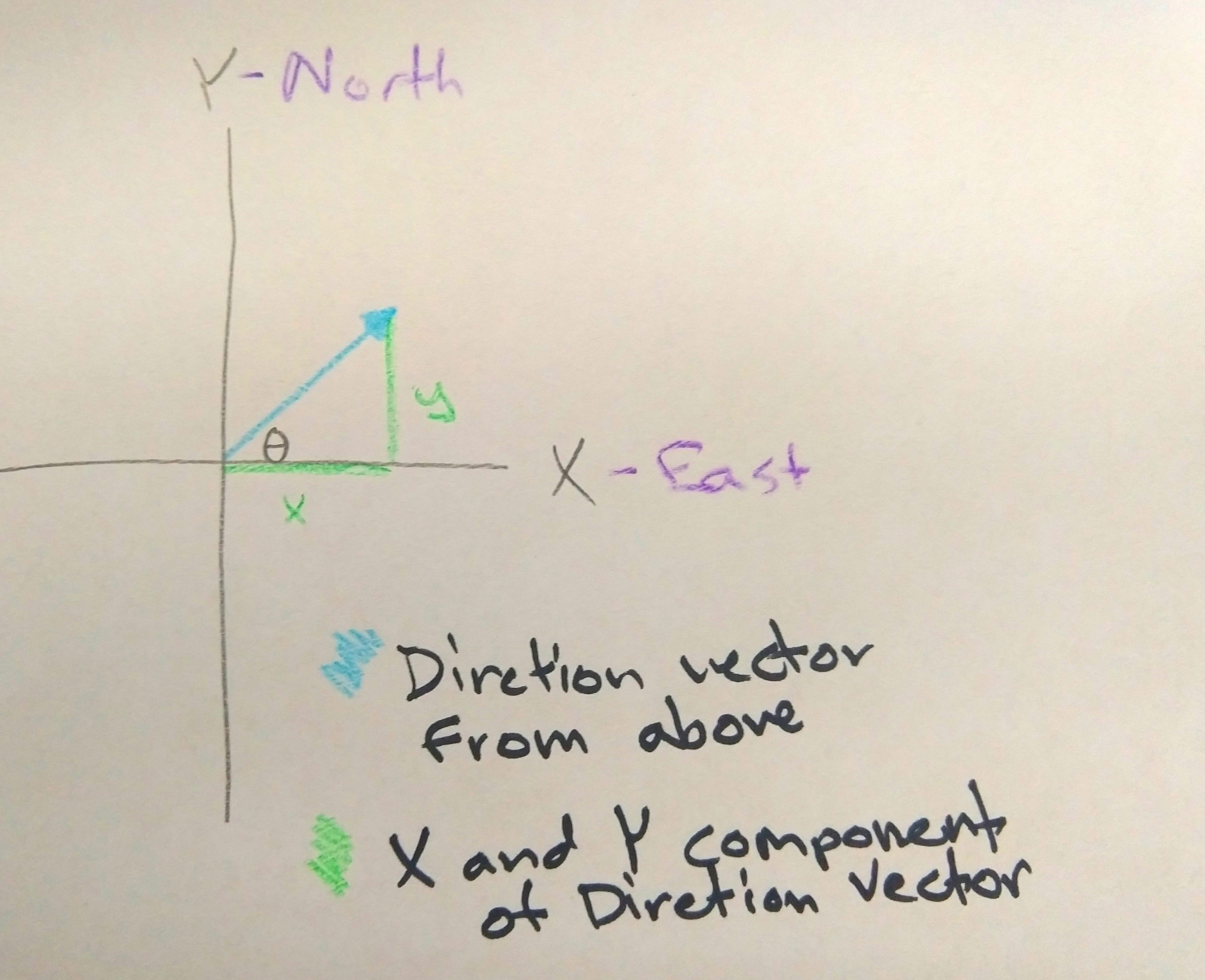 Azimuth angle